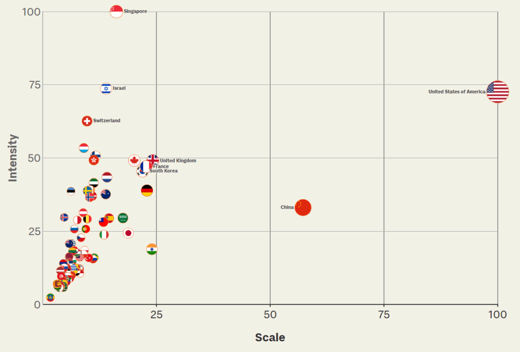 Relative AI maturity across the world (short read)