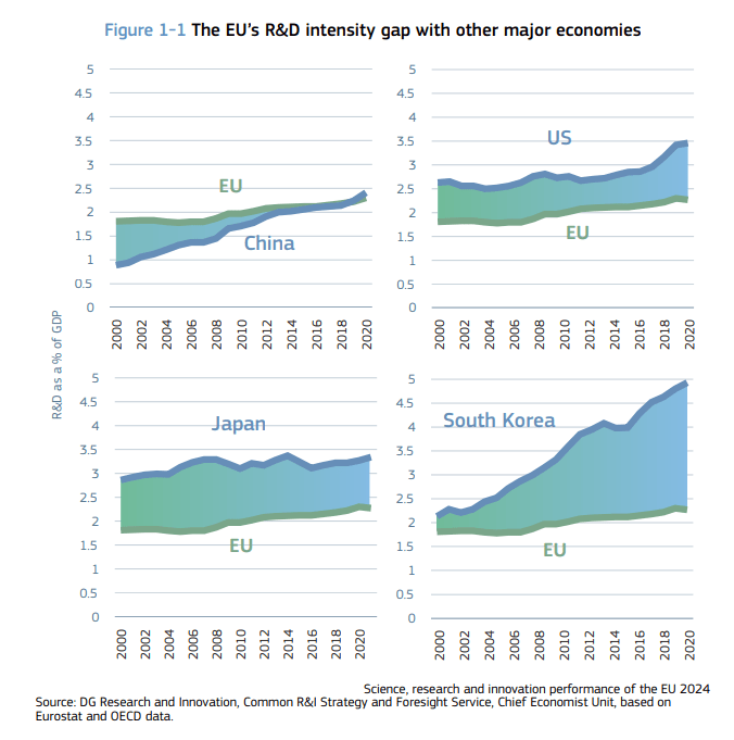 Science, research and innovation in Europe (short read)